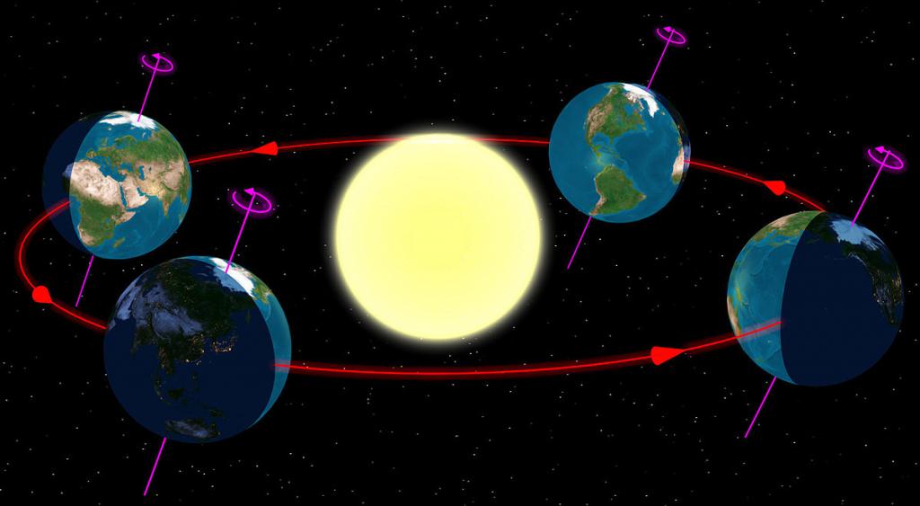 Положение Земли по отношению к Солнцу в разное время