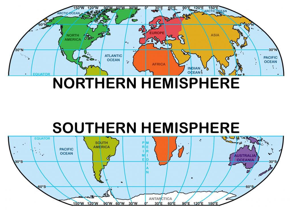 Северное и южное полушария