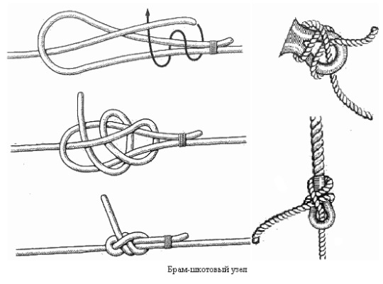 Походные узлы. Схемы и названия вязания крючком, а также инструкции по вязанию для детей