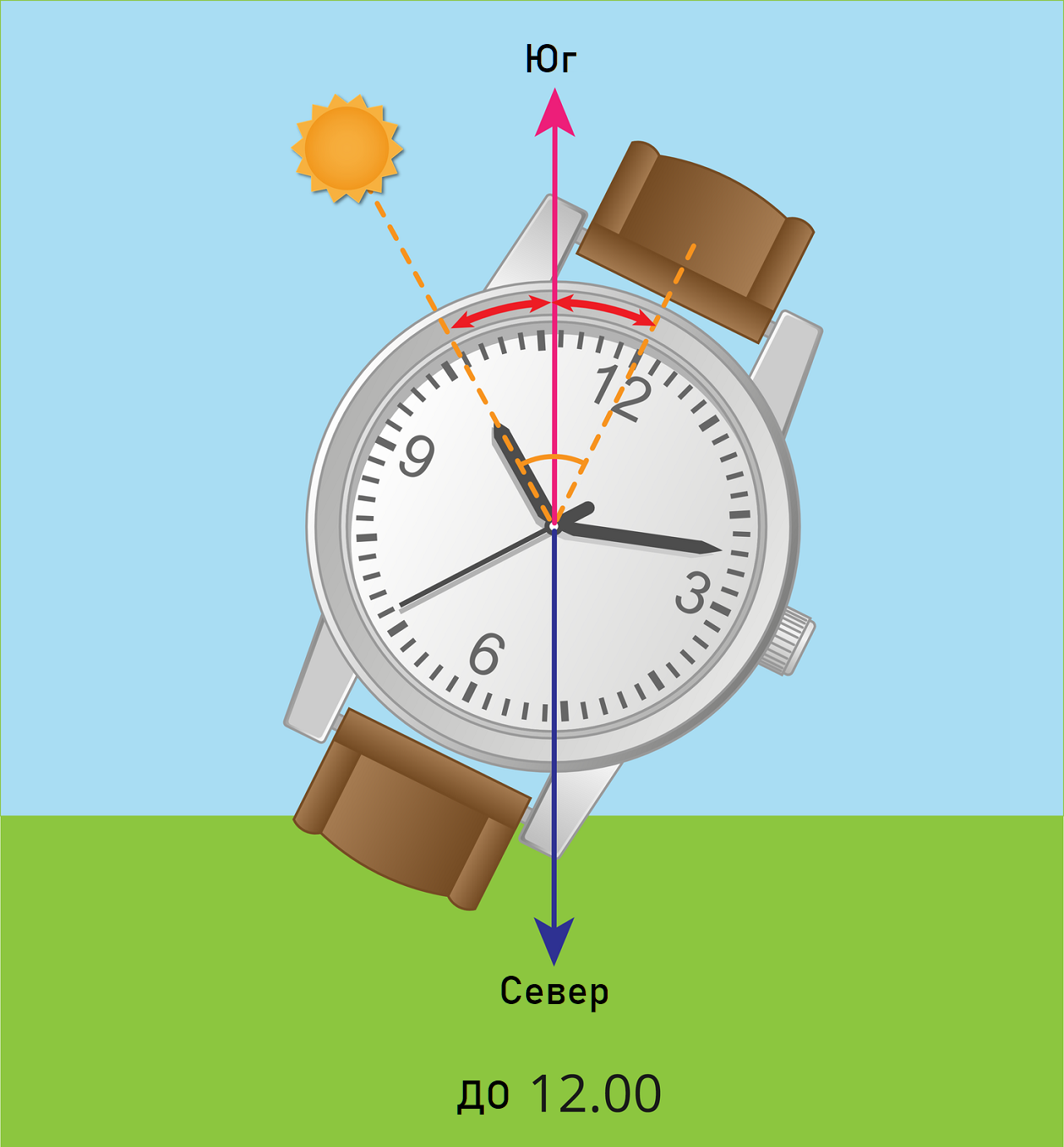 Использование стрелочных часов для определения точек света